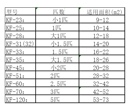 丹寨空调维修